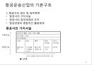 항공사 경영론 20페이지