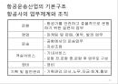 항공사 경영론 21페이지