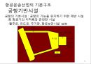 항공사 경영론 23페이지