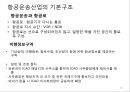 항공사 경영론 25페이지