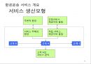 항공사 경영론 40페이지
