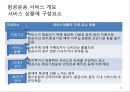 항공사 경영론 42페이지