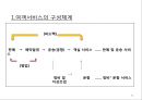 항공사 경영론 65페이지
