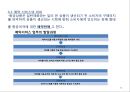 항공사 경영론 68페이지