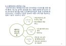 항공사 경영론 69페이지