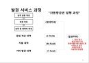 발권서비스 업무의 후방업무와 카운터 업무 4페이지