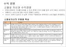 발권서비스 업무의 후방업무와 카운터 업무 8페이지