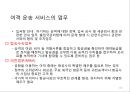 발권서비스 업무의 후방업무와 카운터 업무 34페이지