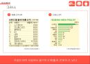 네파 브랜드 이미지 확립을 위한 커뮤니케이션 전략 11페이지