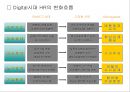 기업이 필요로하는 인재상과 인재전략 8페이지