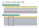 기업이 필요로하는 인재상과 인재전략 20페이지