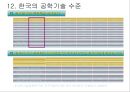 기업이 필요로하는 인재상과 인재전략 21페이지