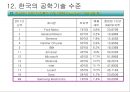 기업이 필요로하는 인재상과 인재전략 22페이지