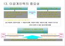 기업이 필요로하는 인재상과 인재전략 23페이지