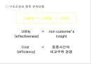 기업이 필요로하는 인재상과 인재전략 24페이지