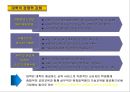 기업이 필요로하는 인재상과 인재전략 26페이지