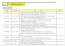 사생대회 운영기획서 XX기업 후원 9페이지