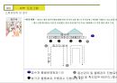 사생대회 운영기획서 XX기업 후원 14페이지