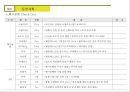 사생대회 운영기획서 XX기업 후원 35페이지