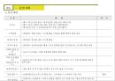 사생대회 운영기획서 XX기업 후원 36페이지
