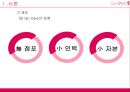 이동식 애견 미용장례용품센터 사업계획서 11페이지
