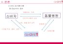 이동식 애견 미용장례용품센터 사업계획서 20페이지