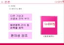 이동식 애견 미용장례용품센터 사업계획서 23페이지