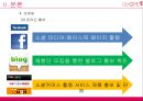 이동식 애견 미용장례용품센터 사업계획서 25페이지