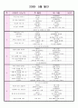 20xx년 월안계획안 4페이지
