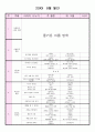 20xx년 월안계획안 7페이지