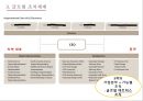 LG전자의 글로벌  인적자원관리 10페이지