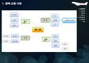 학원 교습시간 제한정책공교육을 정상화 3페이지