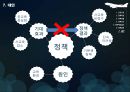 학원 교습시간 제한정책공교육을 정상화 14페이지