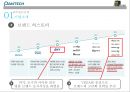팬택 마케팅팬택 경영전략 3페이지