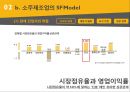 소주제조업의 산업구조분석 12페이지