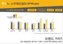 소주제조업의 산업구조분석 14페이지