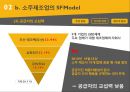 소주제조업의 산업구조분석 20페이지
