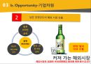 소주제조업의 산업구조분석 36페이지