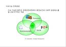 환경친화적 물류활동과 대응전략 4페이지
