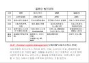 환경친화적 물류활동과 대응전략 10페이지