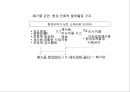 환경친화적 물류활동과 대응전략 15페이지