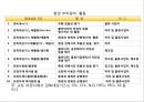 환경친화적 물류활동과 대응전략 21페이지