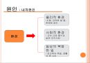 불안장애불안장애 원인불안장애 유형불안장애 사례불안장애 치 6페이지