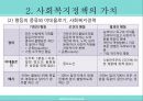 기초생활보장제도복지국가의 개념과 가치사회복지정책의 가치인간의 존엄성자유평등사회정의유엔인권선언대한민국 헌법국가인권위원회법 12페이지