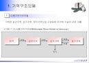 기억구조모델다중기억구조모델기억제어과정감각기억단기기억의 특성장기기억내의 정보스키마(Schema)스크립(script) 3페이지