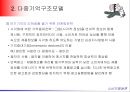 기억구조모델다중기억구조모델기억제어과정감각기억단기기억의 특성장기기억내의 정보스키마(Schema)스크립(script) 8페이지