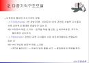 기억구조모델다중기억구조모델기억제어과정감각기억단기기억의 특성장기기억내의 정보스키마(Schema)스크립(script) 12페이지