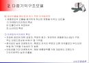 기억구조모델다중기억구조모델기억제어과정감각기억단기기억의 특성장기기억내의 정보스키마(Schema)스크립(script) 16페이지