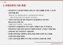 국민기초생활보장법국민기초생활보장법 현황국민기초생활보장제도부양의무자부양의무자 기준 8페이지