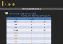 비만세란비만인구 현황비만세의 과세 근거비만의 사회경제적 비용해외의 비만세 도입 사례 21페이지